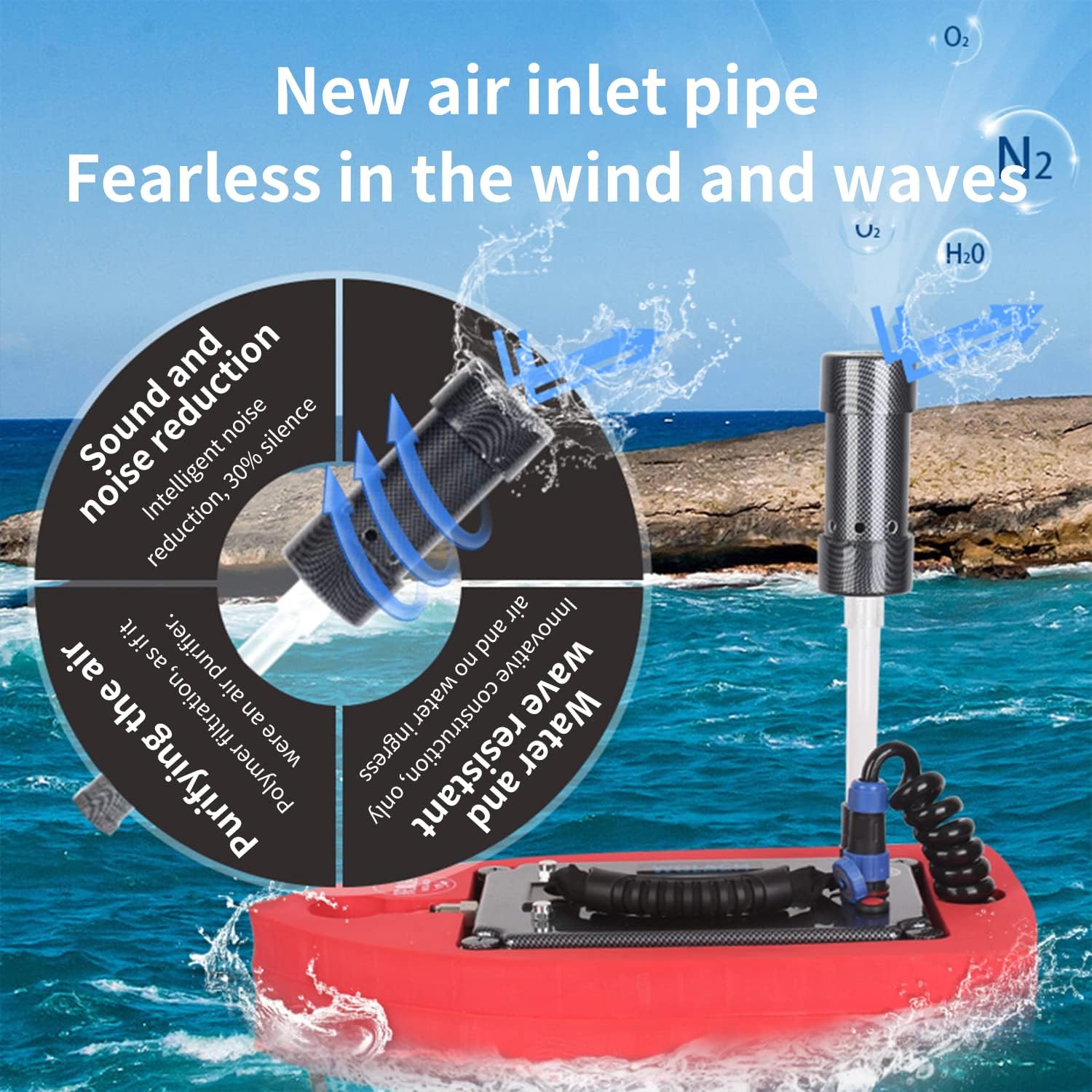 Continuous surface air, no cylinders.